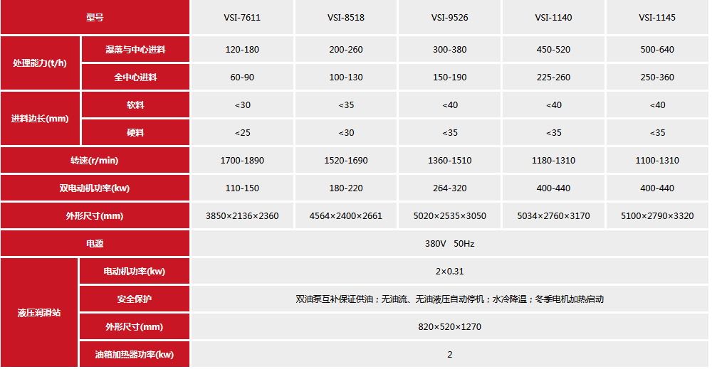 沖擊式制砂機(jī)參數(shù)