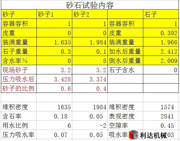 機制砂配置表