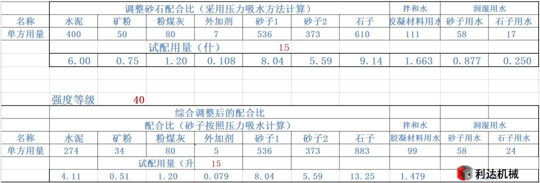 機制砂配置