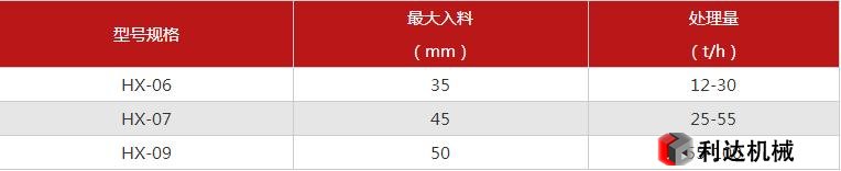 河卵石制砂機(jī)參數(shù)