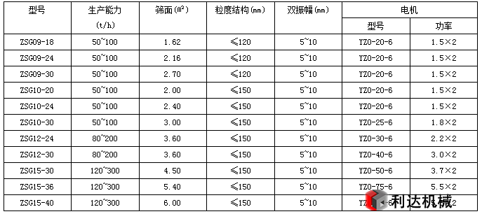 高效重型振動篩參數