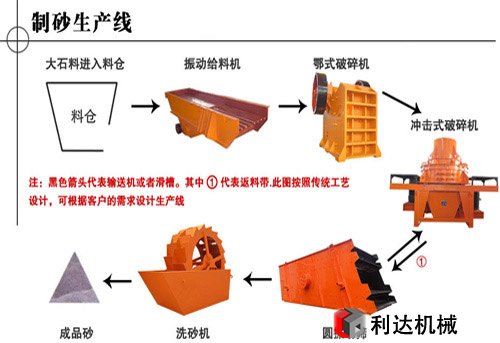 石灰石破碎生產(chǎn)線的生產(chǎn)流程